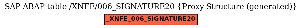 E-R Diagram for table /XNFE/006_SIGNATURE20 (Proxy Structure (generated))