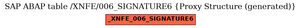 E-R Diagram for table /XNFE/006_SIGNATURE6 (Proxy Structure (generated))