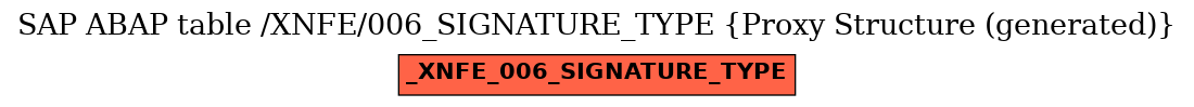 E-R Diagram for table /XNFE/006_SIGNATURE_TYPE (Proxy Structure (generated))