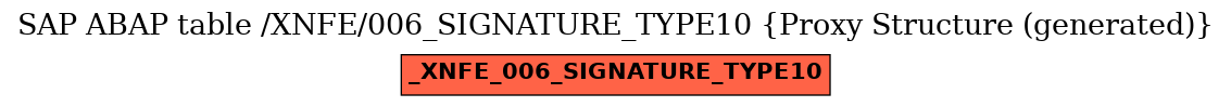 E-R Diagram for table /XNFE/006_SIGNATURE_TYPE10 (Proxy Structure (generated))