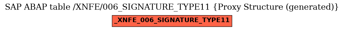 E-R Diagram for table /XNFE/006_SIGNATURE_TYPE11 (Proxy Structure (generated))