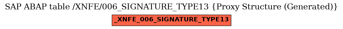 E-R Diagram for table /XNFE/006_SIGNATURE_TYPE13 (Proxy Structure (Generated))