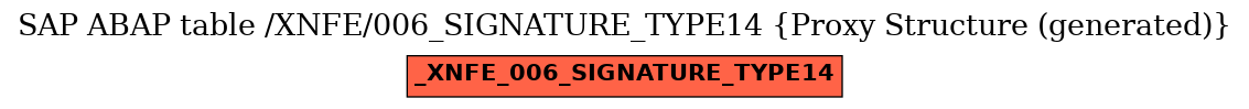 E-R Diagram for table /XNFE/006_SIGNATURE_TYPE14 (Proxy Structure (generated))