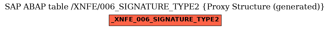 E-R Diagram for table /XNFE/006_SIGNATURE_TYPE2 (Proxy Structure (generated))