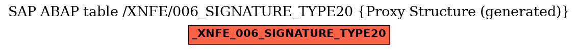 E-R Diagram for table /XNFE/006_SIGNATURE_TYPE20 (Proxy Structure (generated))