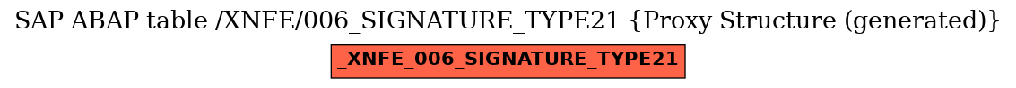 E-R Diagram for table /XNFE/006_SIGNATURE_TYPE21 (Proxy Structure (generated))