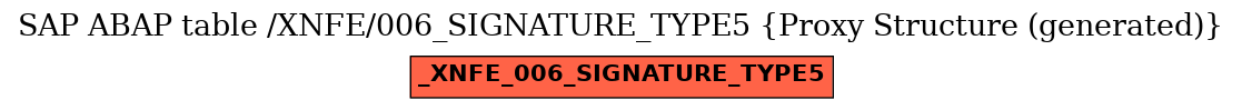 E-R Diagram for table /XNFE/006_SIGNATURE_TYPE5 (Proxy Structure (generated))