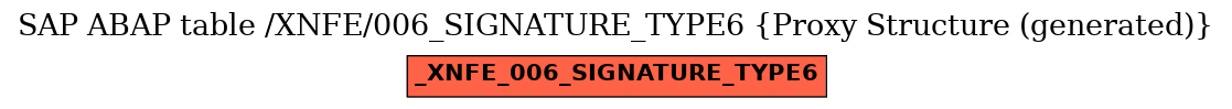 E-R Diagram for table /XNFE/006_SIGNATURE_TYPE6 (Proxy Structure (generated))