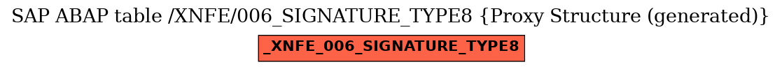E-R Diagram for table /XNFE/006_SIGNATURE_TYPE8 (Proxy Structure (generated))