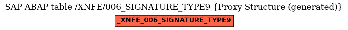 E-R Diagram for table /XNFE/006_SIGNATURE_TYPE9 (Proxy Structure (generated))