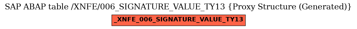 E-R Diagram for table /XNFE/006_SIGNATURE_VALUE_TY13 (Proxy Structure (Generated))