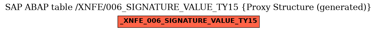 E-R Diagram for table /XNFE/006_SIGNATURE_VALUE_TY15 (Proxy Structure (generated))