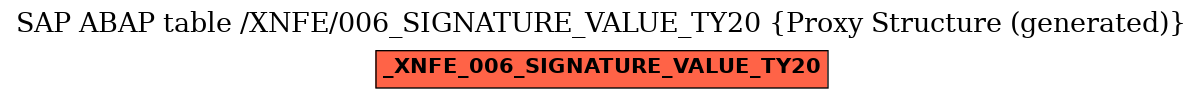 E-R Diagram for table /XNFE/006_SIGNATURE_VALUE_TY20 (Proxy Structure (generated))