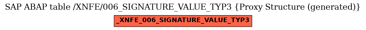 E-R Diagram for table /XNFE/006_SIGNATURE_VALUE_TYP3 (Proxy Structure (generated))