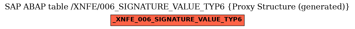 E-R Diagram for table /XNFE/006_SIGNATURE_VALUE_TYP6 (Proxy Structure (generated))