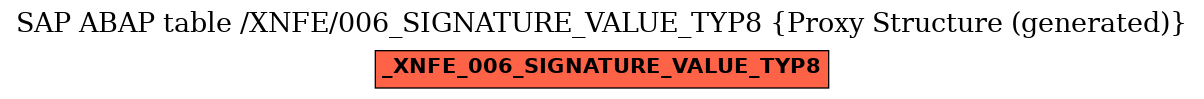 E-R Diagram for table /XNFE/006_SIGNATURE_VALUE_TYP8 (Proxy Structure (generated))