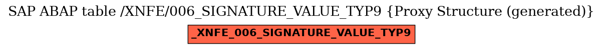 E-R Diagram for table /XNFE/006_SIGNATURE_VALUE_TYP9 (Proxy Structure (generated))