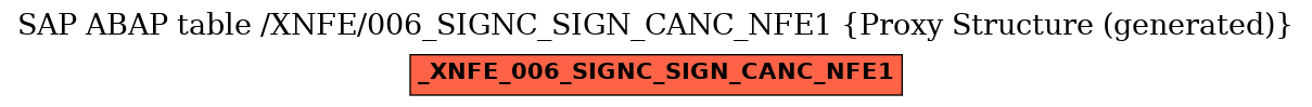 E-R Diagram for table /XNFE/006_SIGNC_SIGN_CANC_NFE1 (Proxy Structure (generated))