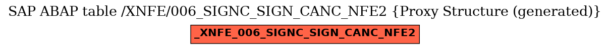 E-R Diagram for table /XNFE/006_SIGNC_SIGN_CANC_NFE2 (Proxy Structure (generated))