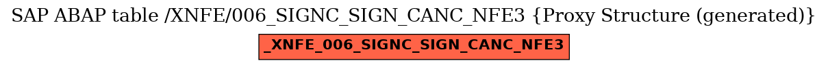 E-R Diagram for table /XNFE/006_SIGNC_SIGN_CANC_NFE3 (Proxy Structure (generated))
