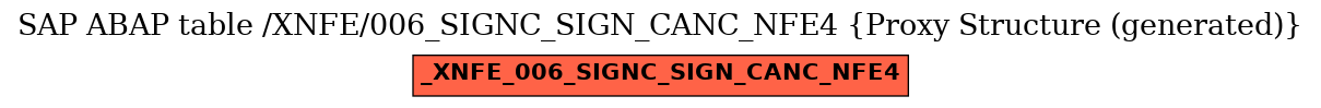 E-R Diagram for table /XNFE/006_SIGNC_SIGN_CANC_NFE4 (Proxy Structure (generated))