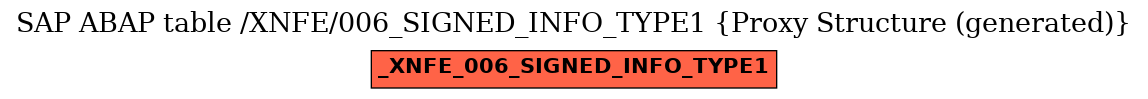 E-R Diagram for table /XNFE/006_SIGNED_INFO_TYPE1 (Proxy Structure (generated))