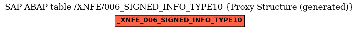 E-R Diagram for table /XNFE/006_SIGNED_INFO_TYPE10 (Proxy Structure (generated))