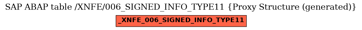 E-R Diagram for table /XNFE/006_SIGNED_INFO_TYPE11 (Proxy Structure (generated))