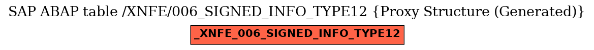E-R Diagram for table /XNFE/006_SIGNED_INFO_TYPE12 (Proxy Structure (Generated))