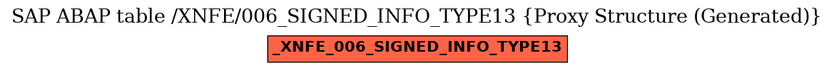 E-R Diagram for table /XNFE/006_SIGNED_INFO_TYPE13 (Proxy Structure (Generated))