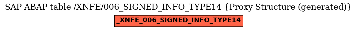 E-R Diagram for table /XNFE/006_SIGNED_INFO_TYPE14 (Proxy Structure (generated))