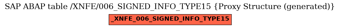 E-R Diagram for table /XNFE/006_SIGNED_INFO_TYPE15 (Proxy Structure (generated))