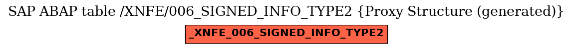E-R Diagram for table /XNFE/006_SIGNED_INFO_TYPE2 (Proxy Structure (generated))