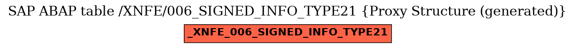 E-R Diagram for table /XNFE/006_SIGNED_INFO_TYPE21 (Proxy Structure (generated))