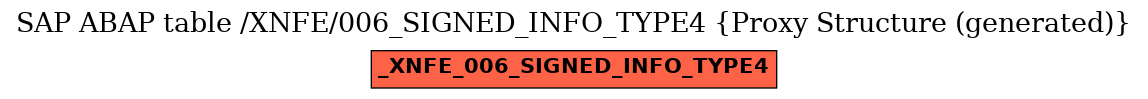 E-R Diagram for table /XNFE/006_SIGNED_INFO_TYPE4 (Proxy Structure (generated))
