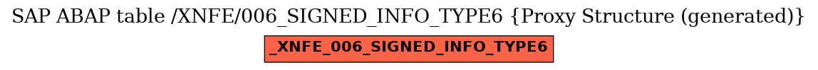 E-R Diagram for table /XNFE/006_SIGNED_INFO_TYPE6 (Proxy Structure (generated))