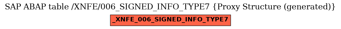 E-R Diagram for table /XNFE/006_SIGNED_INFO_TYPE7 (Proxy Structure (generated))