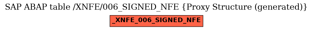E-R Diagram for table /XNFE/006_SIGNED_NFE (Proxy Structure (generated))