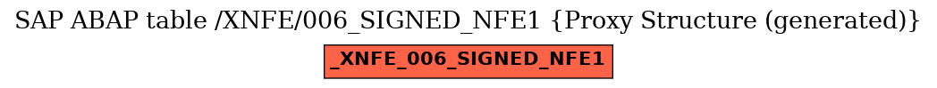 E-R Diagram for table /XNFE/006_SIGNED_NFE1 (Proxy Structure (generated))