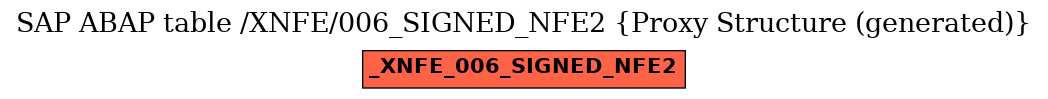 E-R Diagram for table /XNFE/006_SIGNED_NFE2 (Proxy Structure (generated))