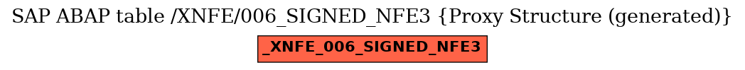 E-R Diagram for table /XNFE/006_SIGNED_NFE3 (Proxy Structure (generated))