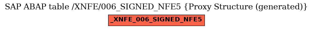 E-R Diagram for table /XNFE/006_SIGNED_NFE5 (Proxy Structure (generated))