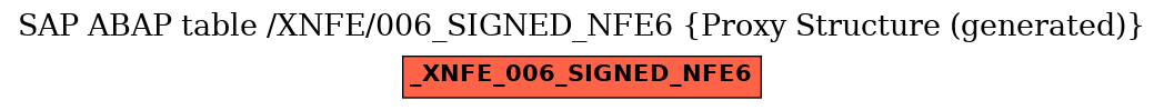 E-R Diagram for table /XNFE/006_SIGNED_NFE6 (Proxy Structure (generated))