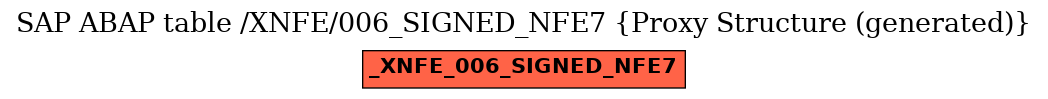 E-R Diagram for table /XNFE/006_SIGNED_NFE7 (Proxy Structure (generated))