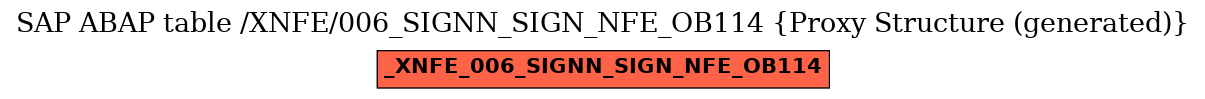 E-R Diagram for table /XNFE/006_SIGNN_SIGN_NFE_OB114 (Proxy Structure (generated))