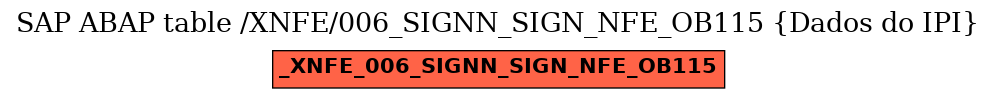 E-R Diagram for table /XNFE/006_SIGNN_SIGN_NFE_OB115 (Dados do IPI)