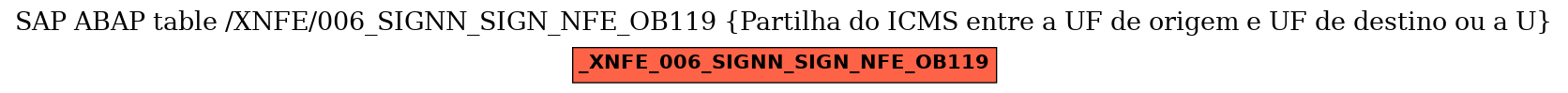 E-R Diagram for table /XNFE/006_SIGNN_SIGN_NFE_OB119 (Partilha do ICMS entre a UF de origem e UF de destino ou a U)