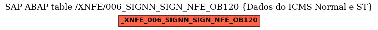 E-R Diagram for table /XNFE/006_SIGNN_SIGN_NFE_OB120 (Dados do ICMS Normal e ST)