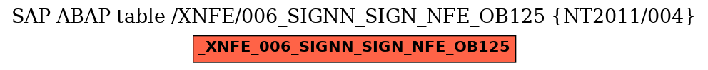 E-R Diagram for table /XNFE/006_SIGNN_SIGN_NFE_OB125 (NT2011/004)