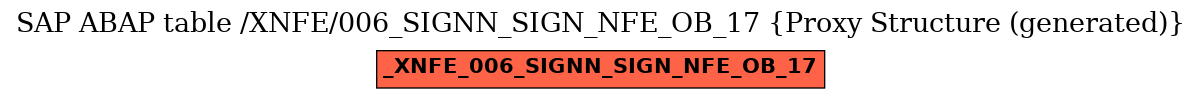 E-R Diagram for table /XNFE/006_SIGNN_SIGN_NFE_OB_17 (Proxy Structure (generated))